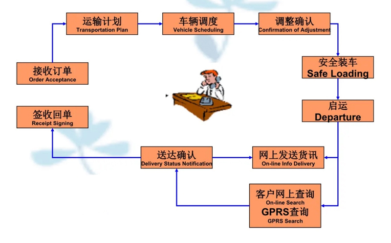 张家港到进贤货运公司